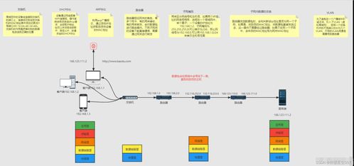 從瀏覽器輸入URL到頁面展現 一次CSDN博客請求的全鏈路技術解析