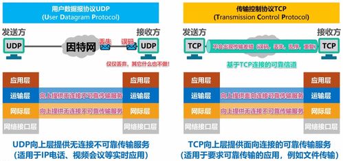 計(jì)算機(jī)網(wǎng)絡(luò)技術(shù)開發(fā)與服務(wù)學(xué)習(xí)筆記