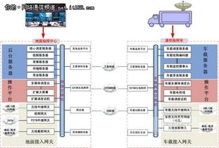 捷思銳與全通諾特?cái)y手共拓行業(yè)通信市場 賦能通訊工程新紀(jì)元